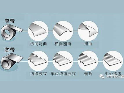 如何將鋼板或鋁板做的真正平整？